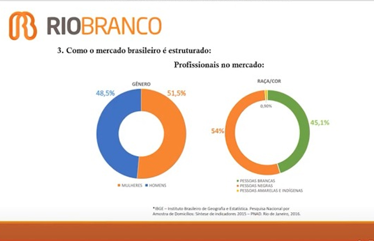 Mercado no cinema nacional