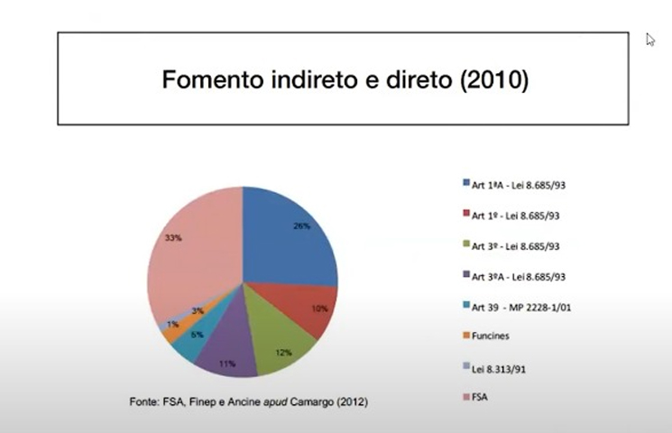 Produção executiva em cinema