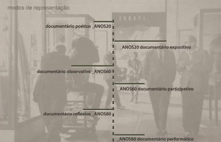 Introdução ao Documentário